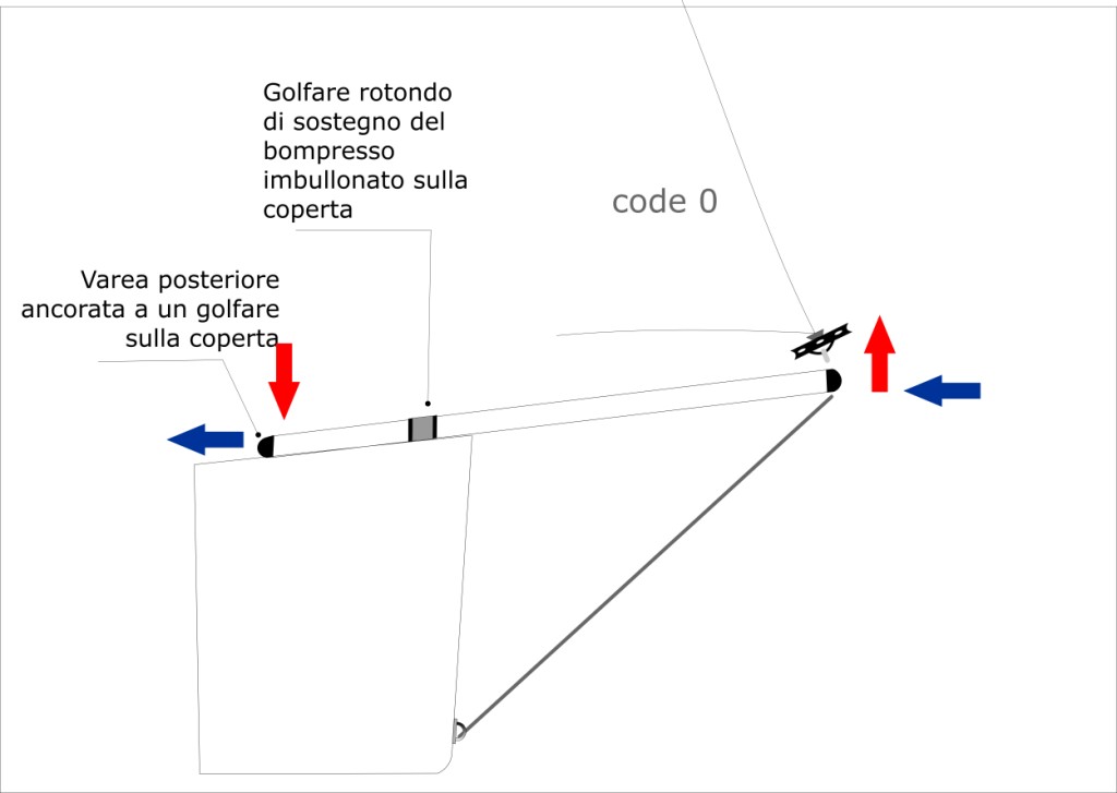 [Immagine: 201015154131_forze di carico.jpg]